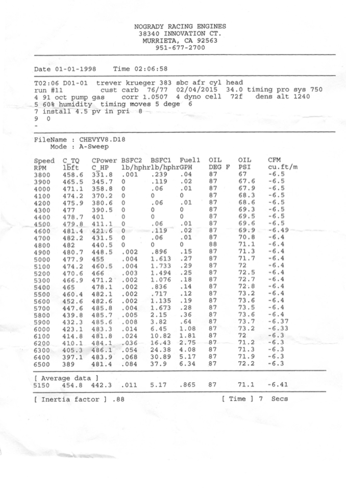 383 Dyno Sheet
